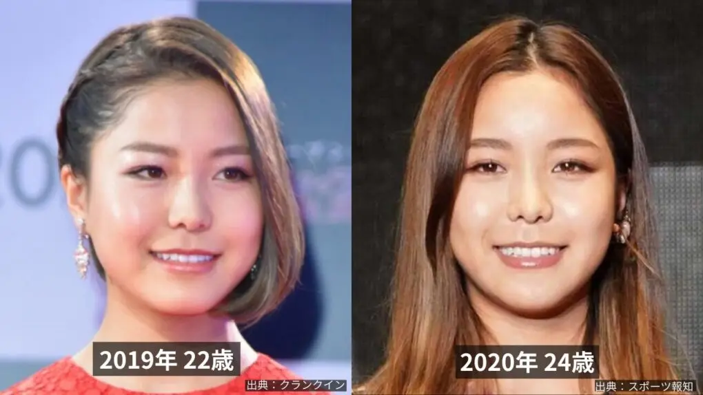 高梨沙羅の昔20代前半の頃